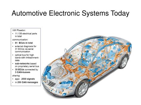 automotive electronics lab|Basics of Automotive Electronic Systems .